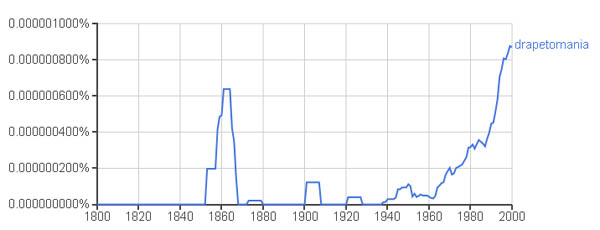 ngram drapetomania